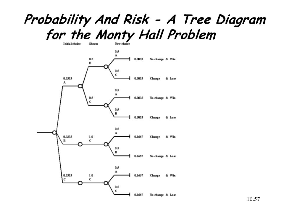 Probability And Risk - Introduction - ppt download