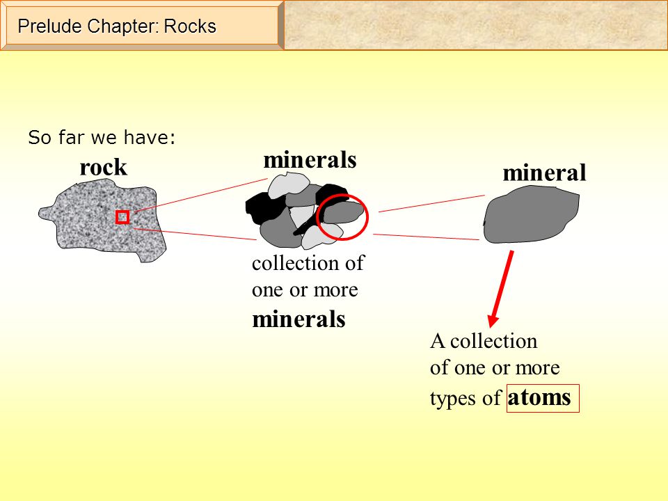 minerals rock mineral minerals collection of one or more A collection