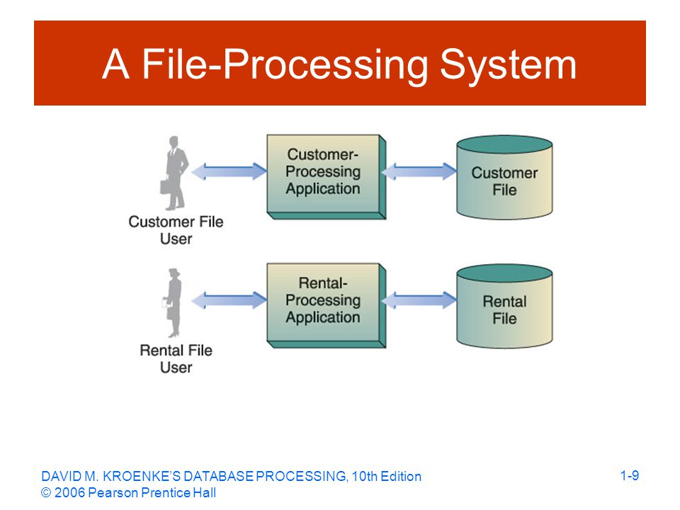 X process. What is database.