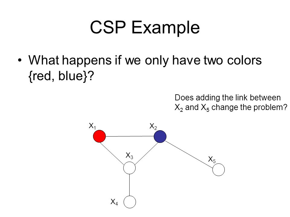 CSP Example What happens if we only have two colors {red, blue}