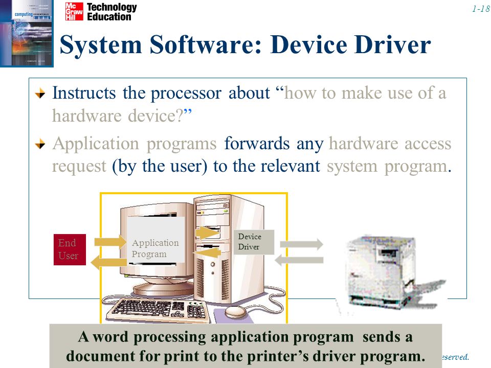 System Software: Device Driver