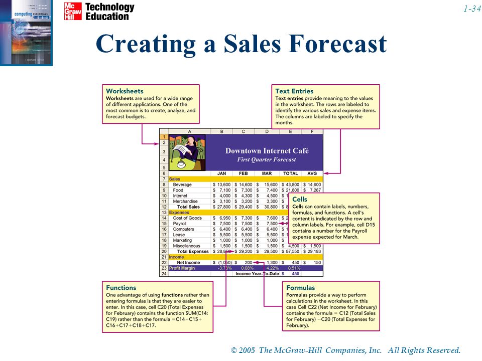 Creating a Sales Forecast