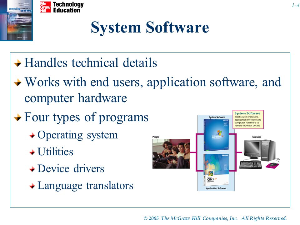 System Software Handles technical details