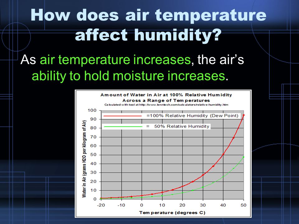 How does air temperature affect humidity