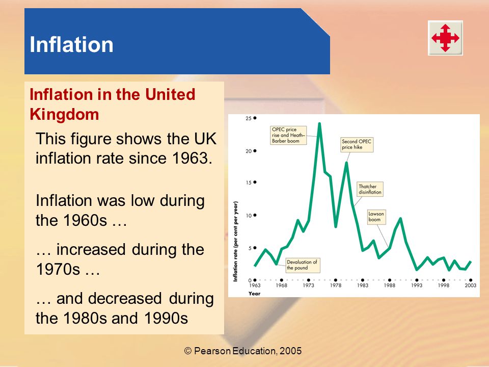 Inflation Inflation in the United Kingdom