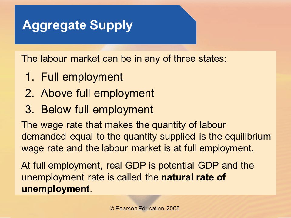 Aggregate Supply Full employment Above full employment