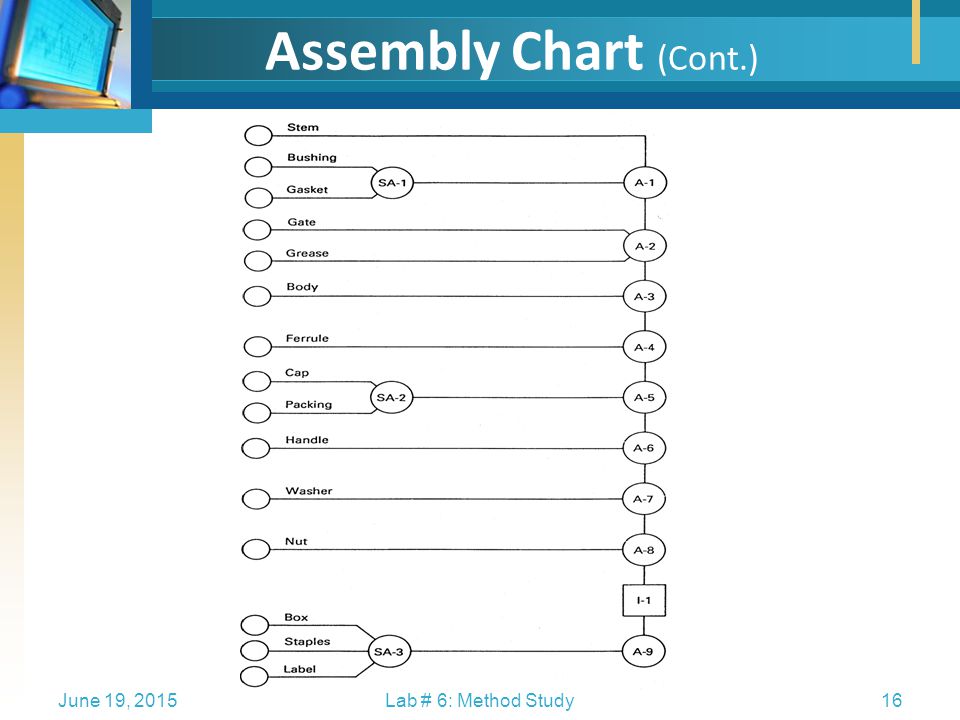 Example Of Assembly Chart