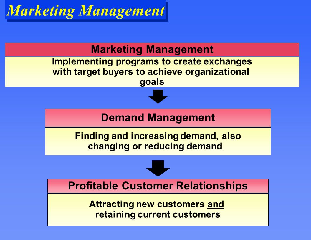 Marketing Management Marketing Management Demand Management