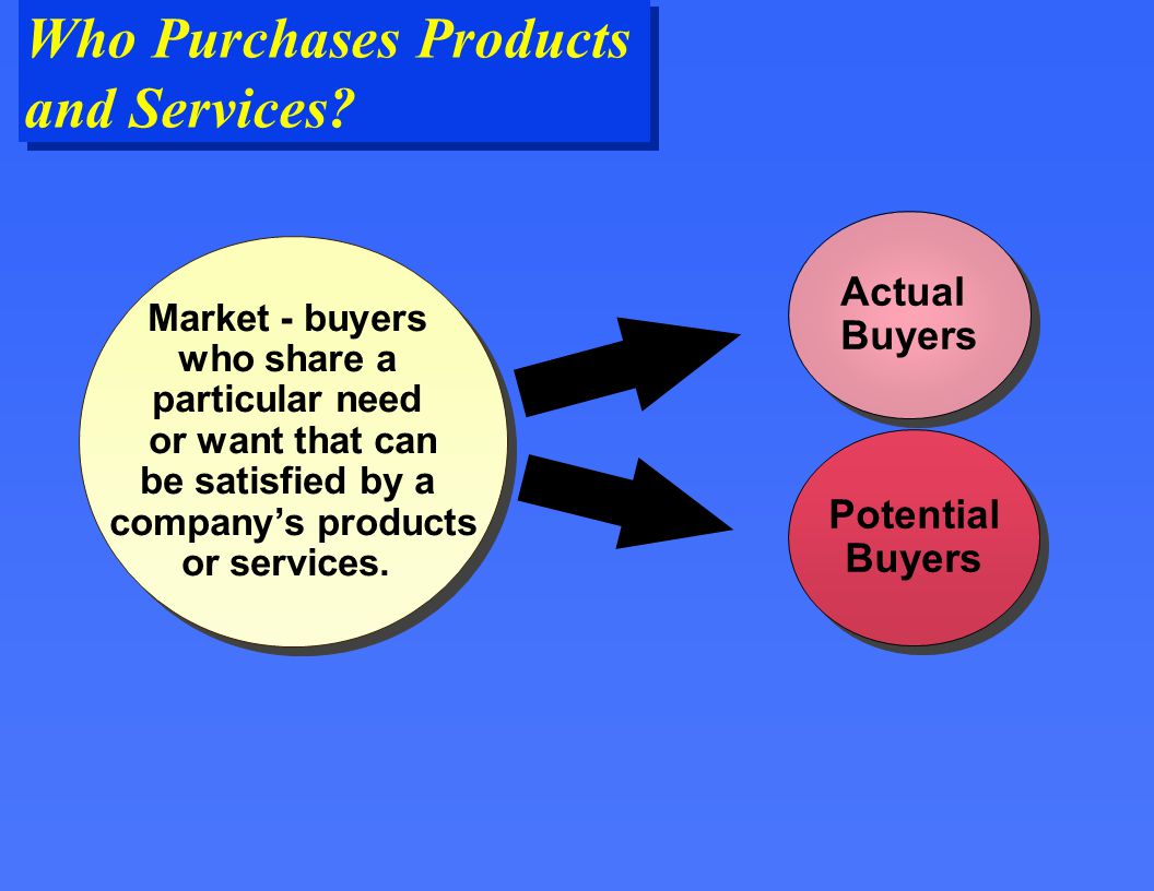 Who Purchases Products and Services