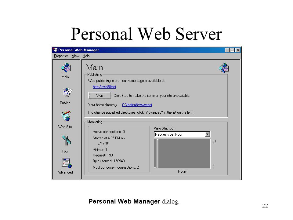 Personal Web Server Personal Web Manager dialog.