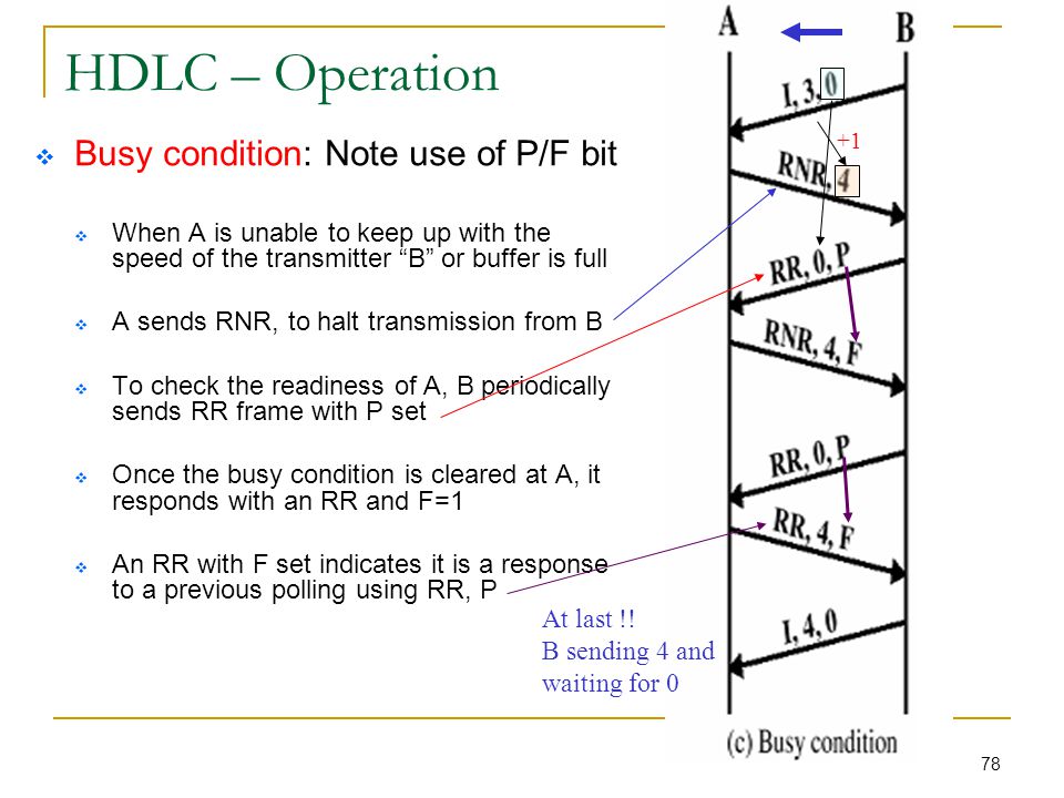 Chapter 7 Data Link Control Protocols Ppt Download