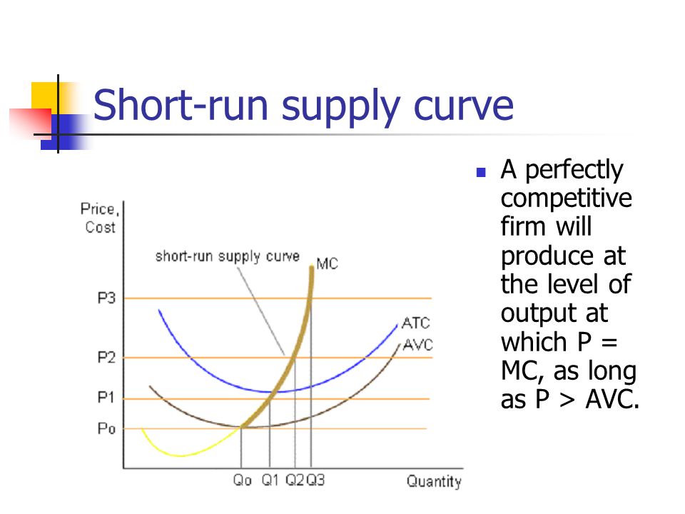 long run supply curve in perfect competition