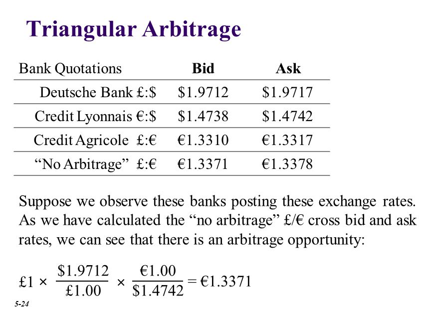 Chapter Outline Function And Structure Of The Fx Market Ppt
