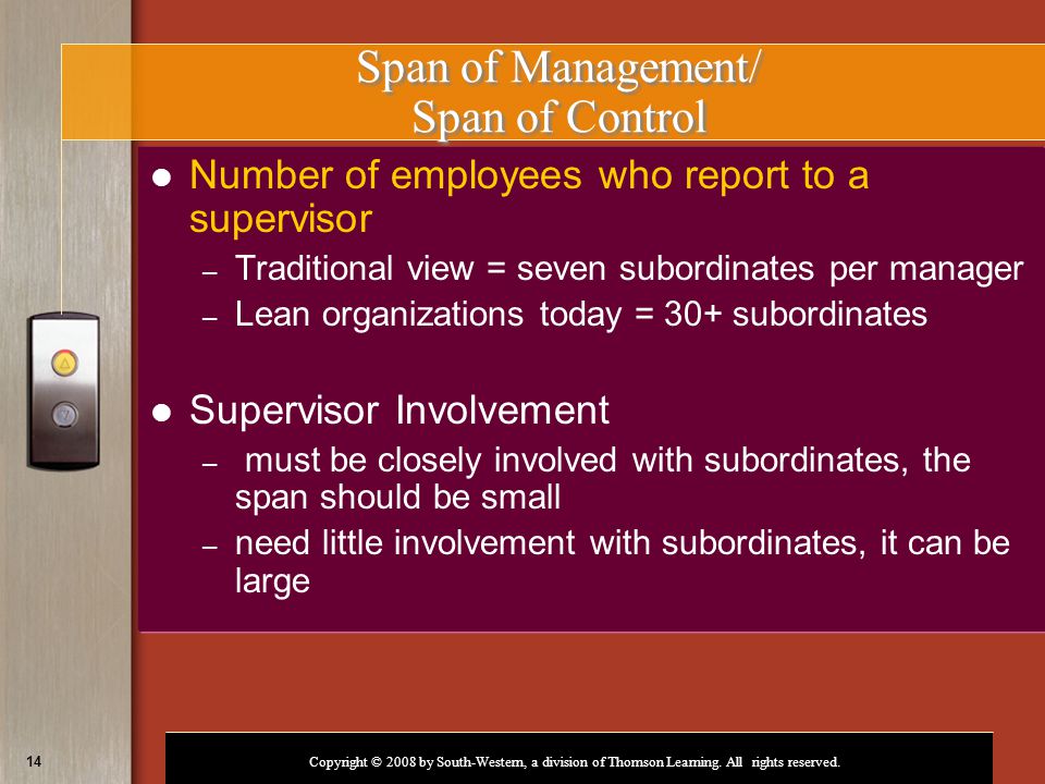 Span of Management/ Span of Control