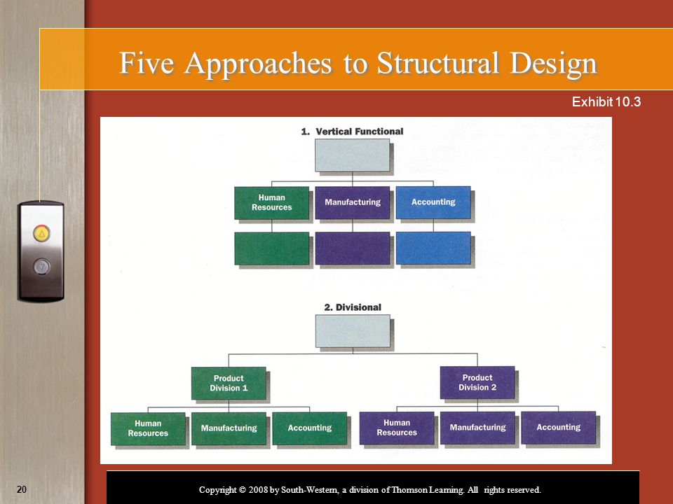 Five Approaches to Structural Design