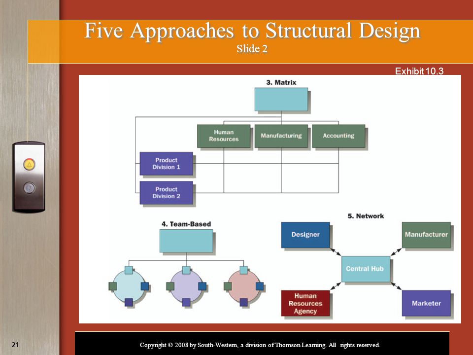 Five Approaches to Structural Design Slide 2