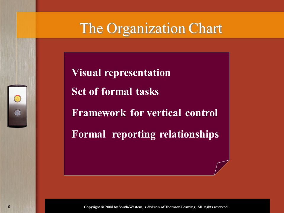 The Organization Chart