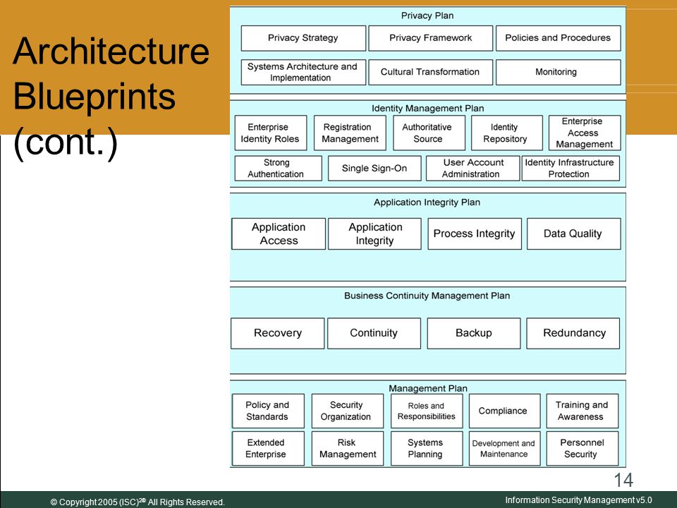 Information Security Management - ppt download