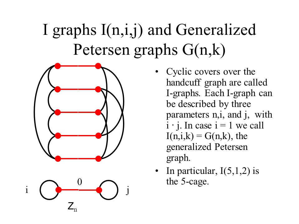 Groups And Symmetry Chapter Ppt Download