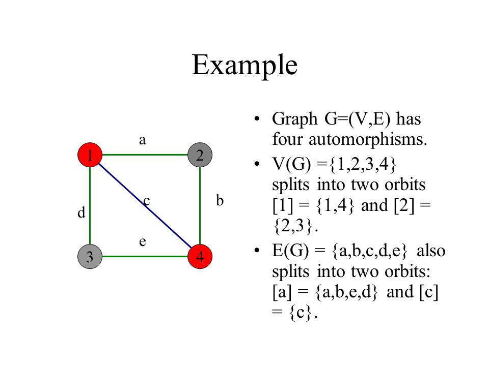 Groups And Symmetry Chapter Ppt Download