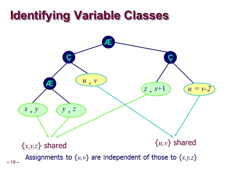 Sat Based Decision Procedures For Subsets Of First Order Logic Ppt Video Online Download