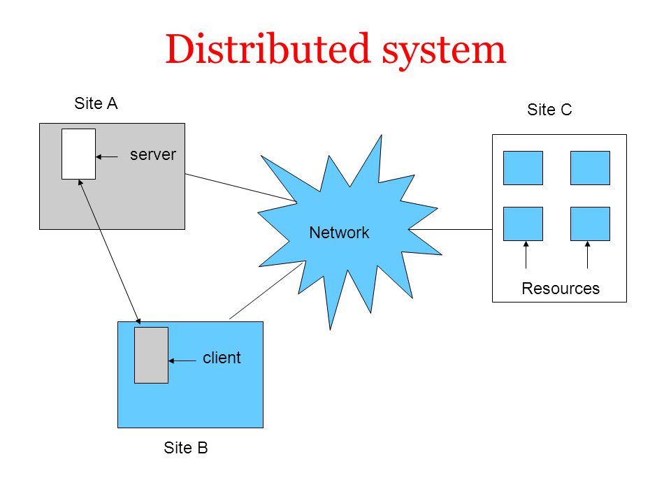 Image result for distributed system