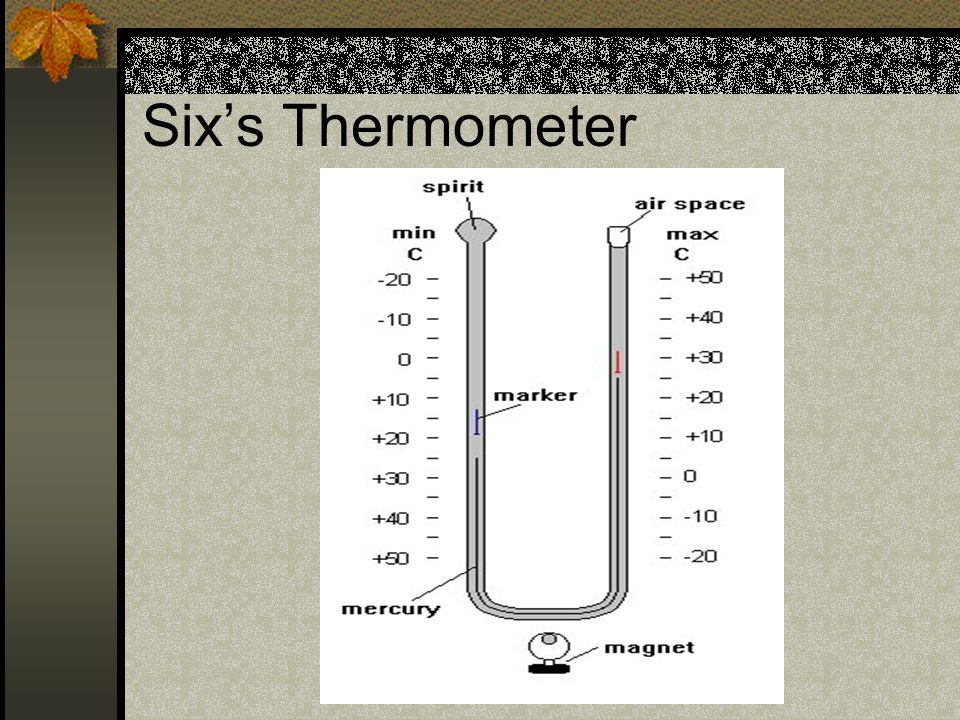 Six’s Thermometer