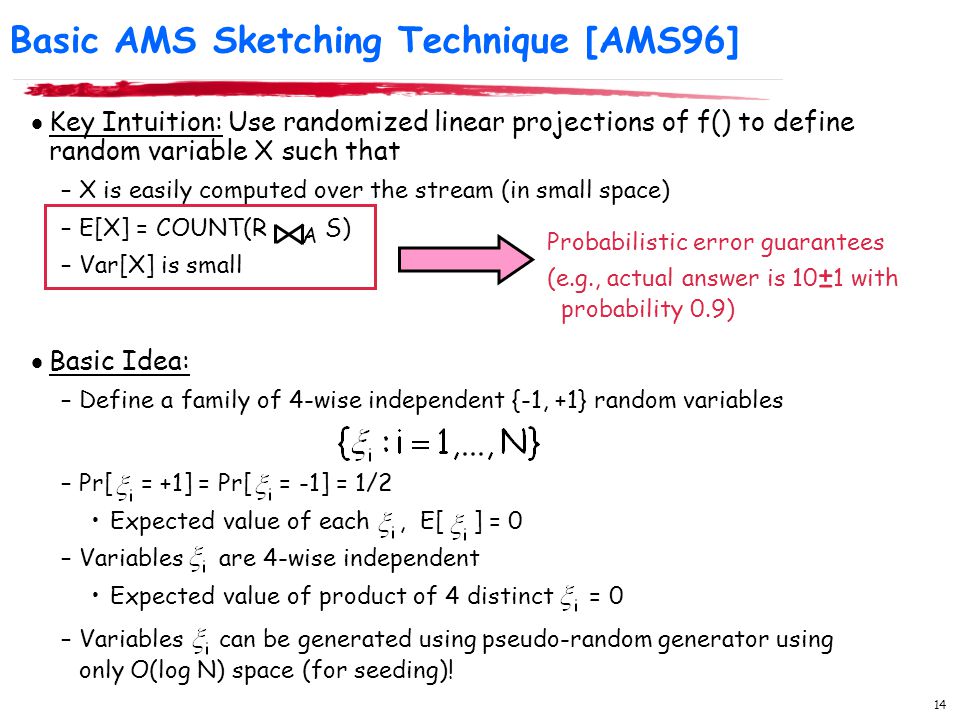 Basic AMS Sketching Technique [AMS96]