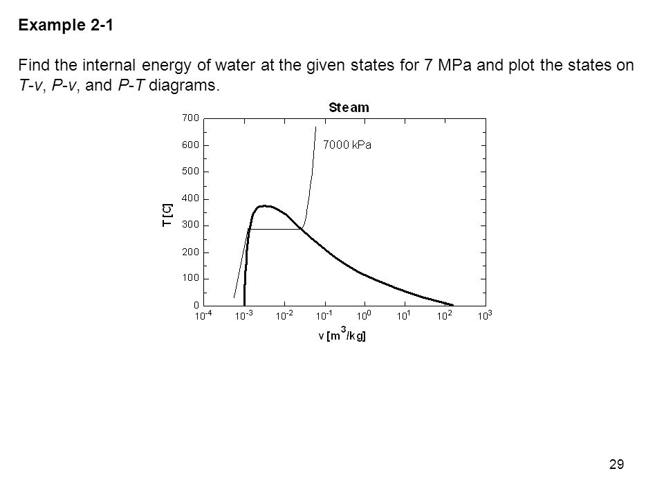 Properties Of Pure Substances Ppt Download
