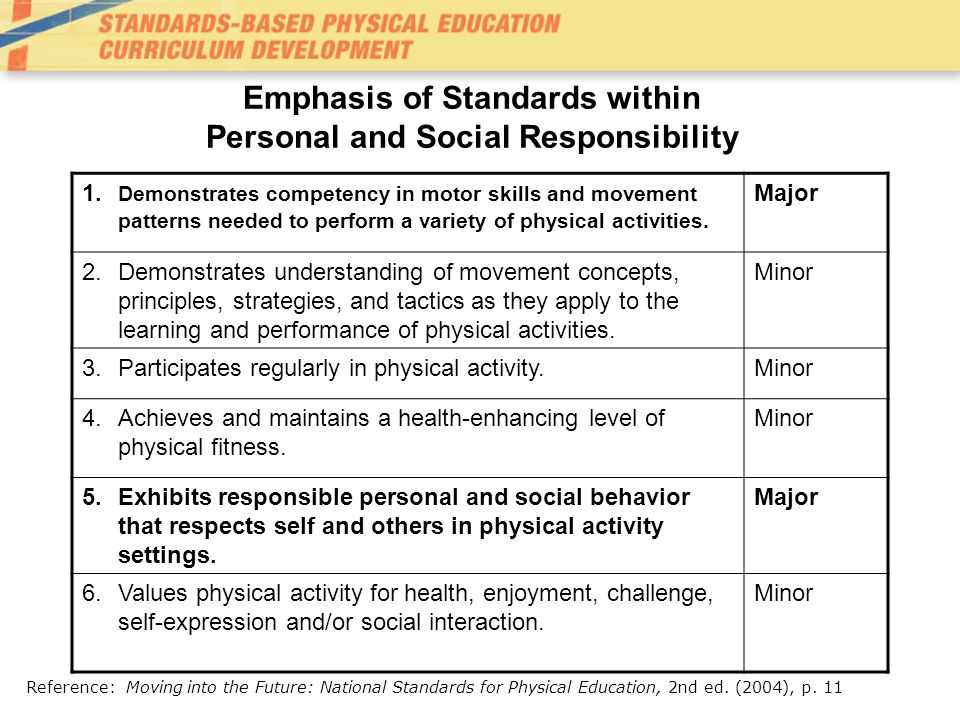 Emphasis of Standards within Personal and Social Responsibility