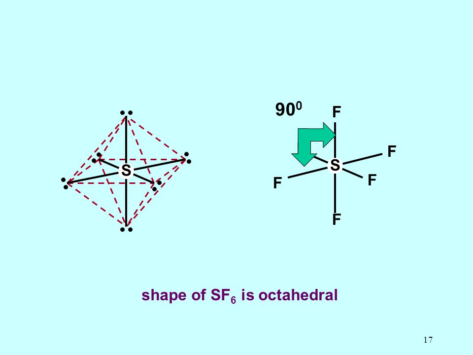 900 F F F S S F F F shape of SF6 is octahedral.