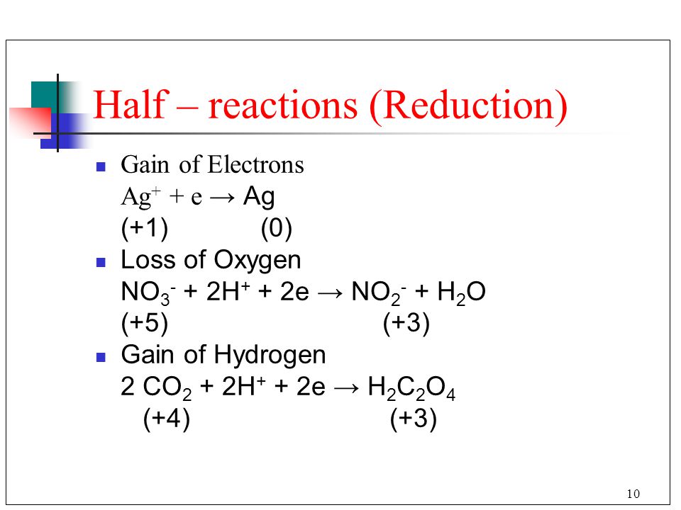 Half – reactions (Reduction)