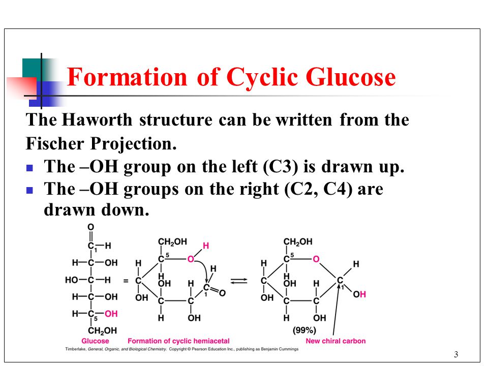 Formation of Cyclic Glucose