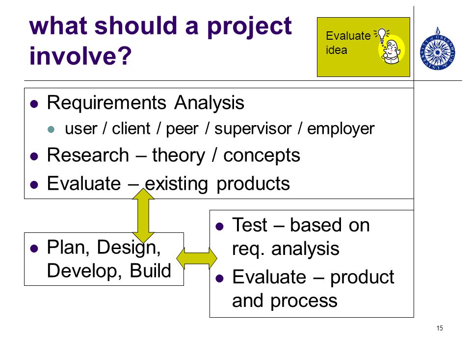 what should a project involve