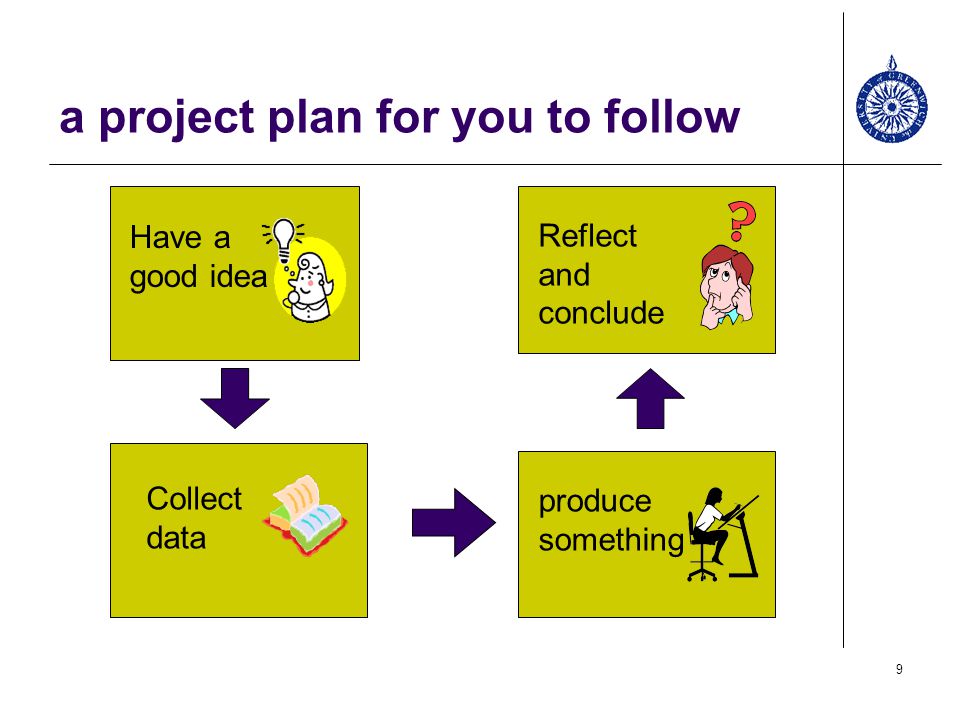 a project plan for you to follow
