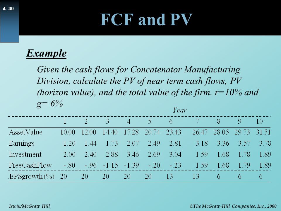 FCF and PV Example.