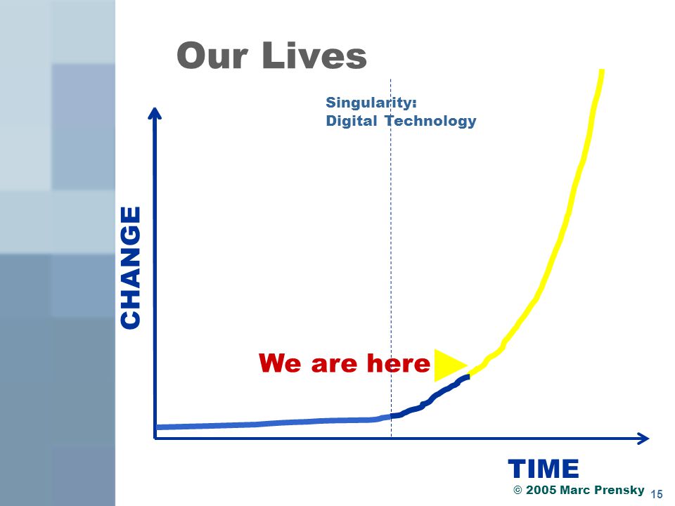 Our Lives CHANGE We are here TIME Singularity: Digital Technology