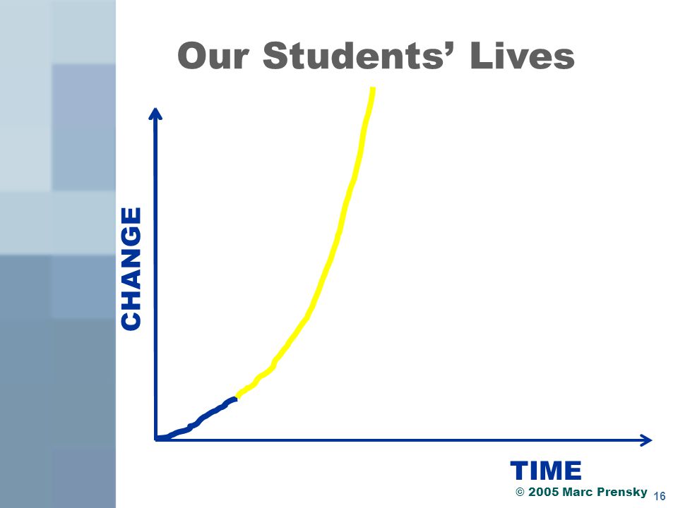 Our Students’ Lives CHANGE TIME © 2005 Marc Prensky