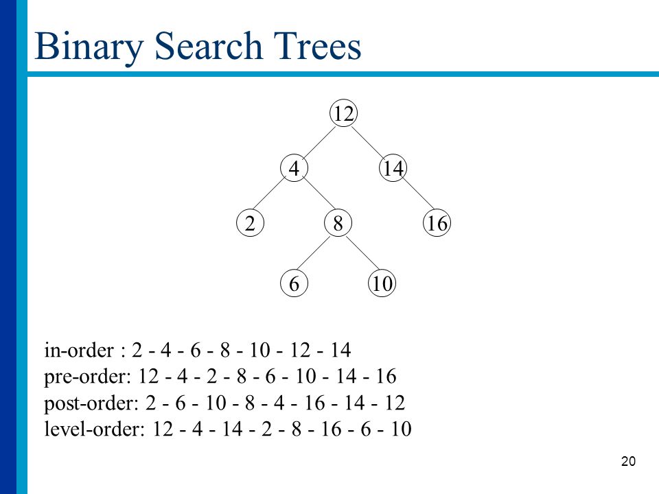 Binary Search Trees in-order : pre-order: