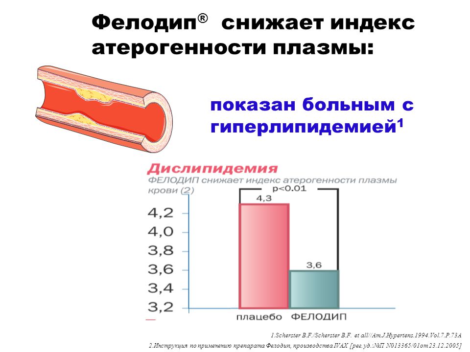 Индекс атерогенности повышен у мужчин в крови