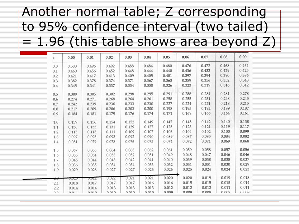 Z Table Chart Two Tailed