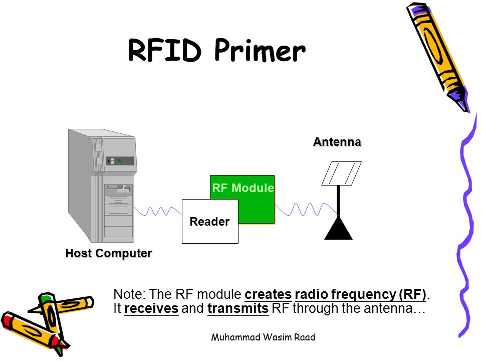 RFID Primer Antenna. RF Module. Reader. Host Computer.