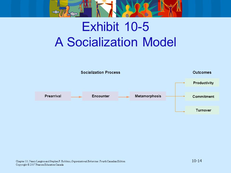 Exhibit 10-5 A Socialization Model