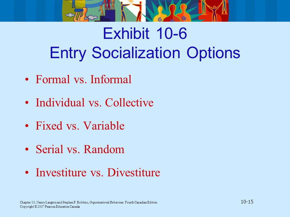 Exhibit 10-6 Entry Socialization Options