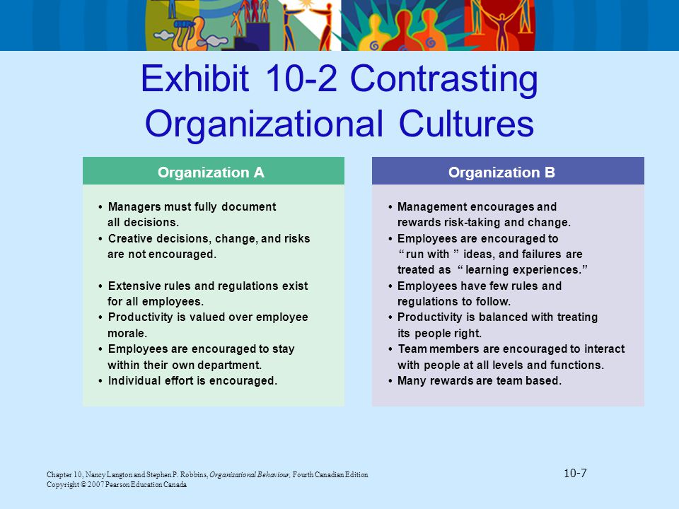 Exhibit 10-2 Contrasting Organizational Cultures