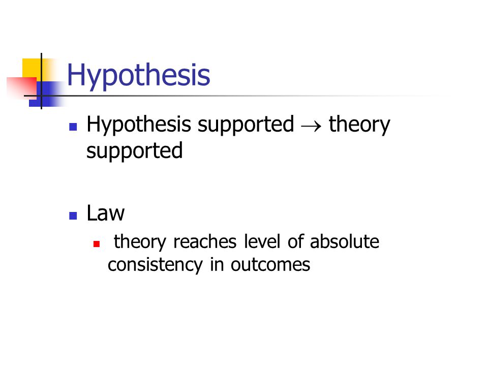 Hypothesis Hypothesis supported  theory supported Law