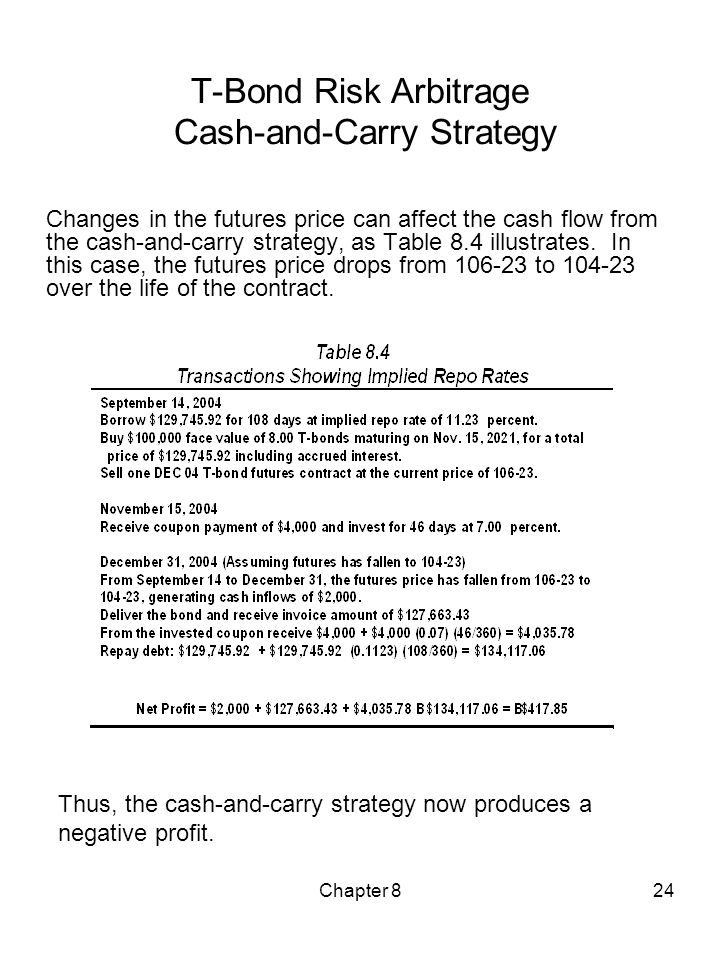 T-Bond Risk Arbitrage Cash-and-Carry Strategy