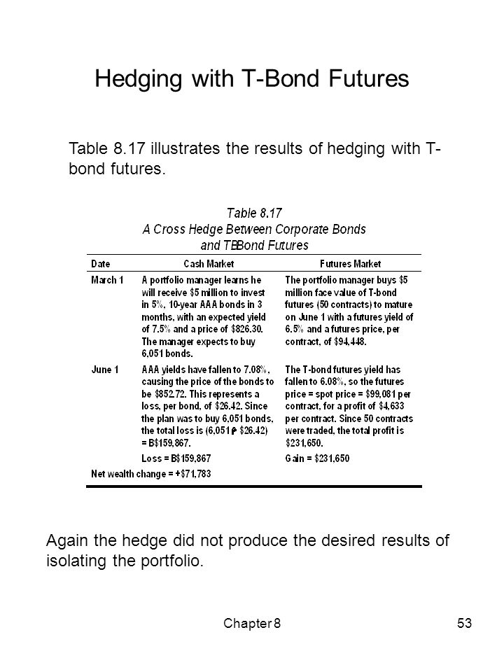 Hedging with T-Bond Futures