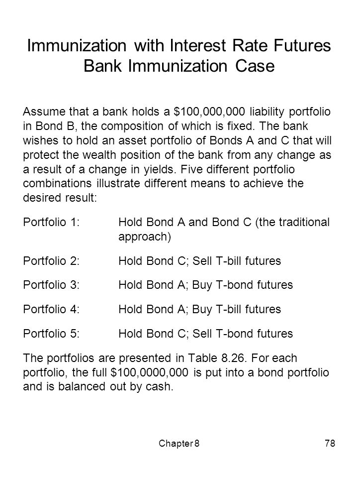 Immunization with Interest Rate Futures Bank Immunization Case