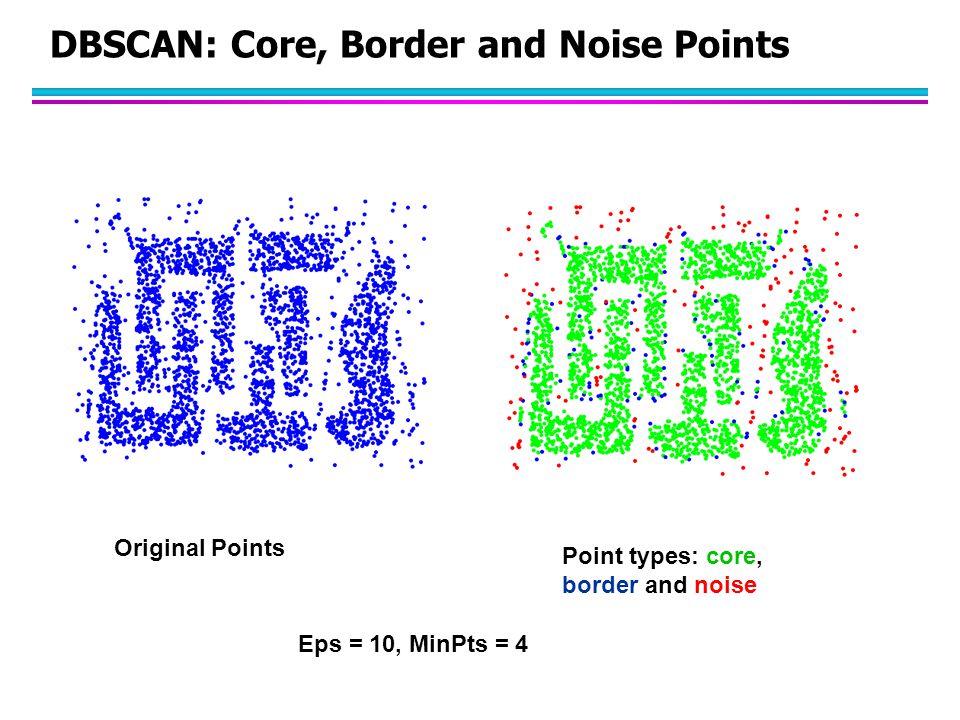DBSCAN: Core, Border and Noise Points